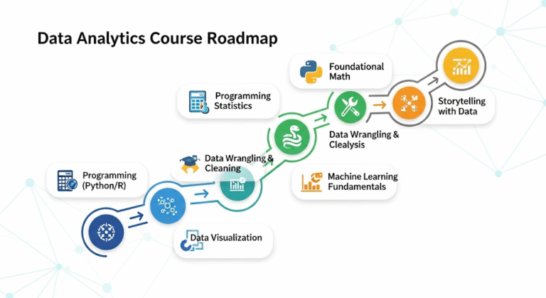 Data Analytics – From Excel to Python, Power BI & ML Basics ...